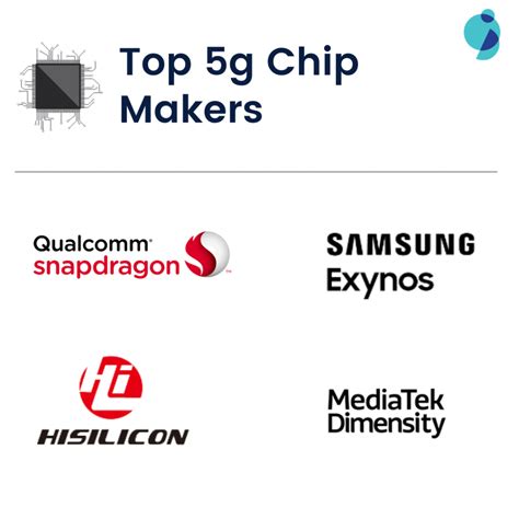 Top 5g chip makers. Things To Know About Top 5g chip makers. 
